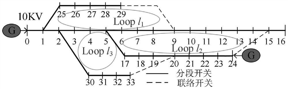 A parallelized power distribution network reconfiguration method and system