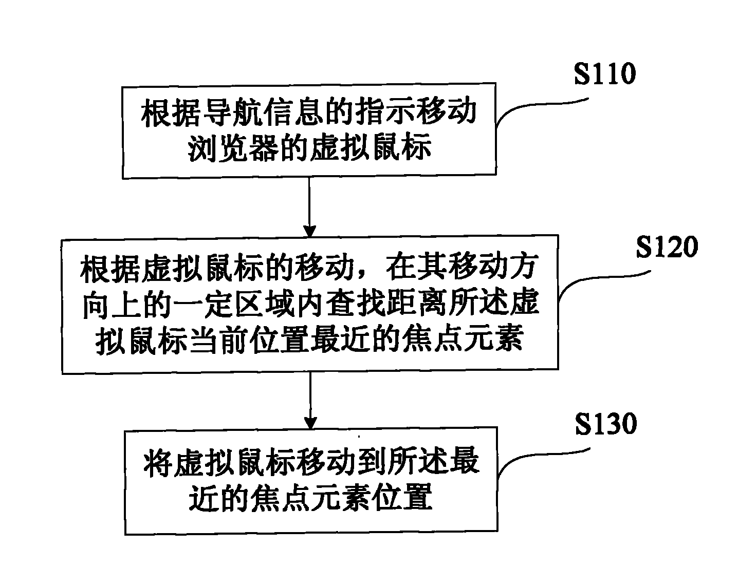 Method and device for locking focus element in webpage browsing process