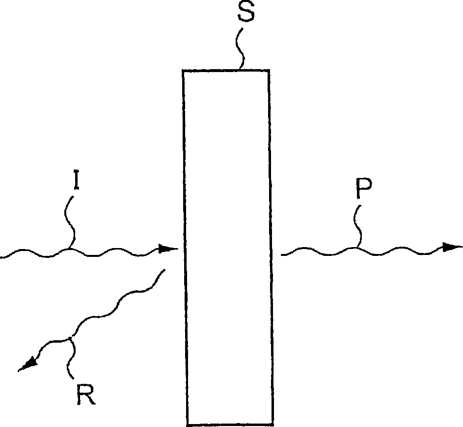 Measuring apparatus