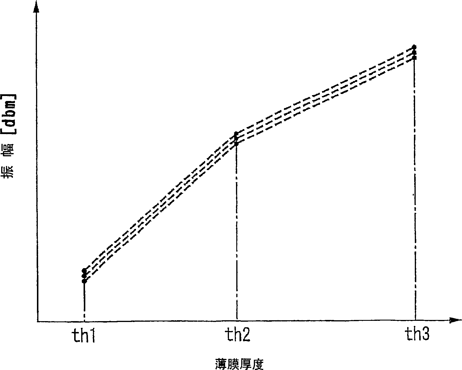 Measuring apparatus