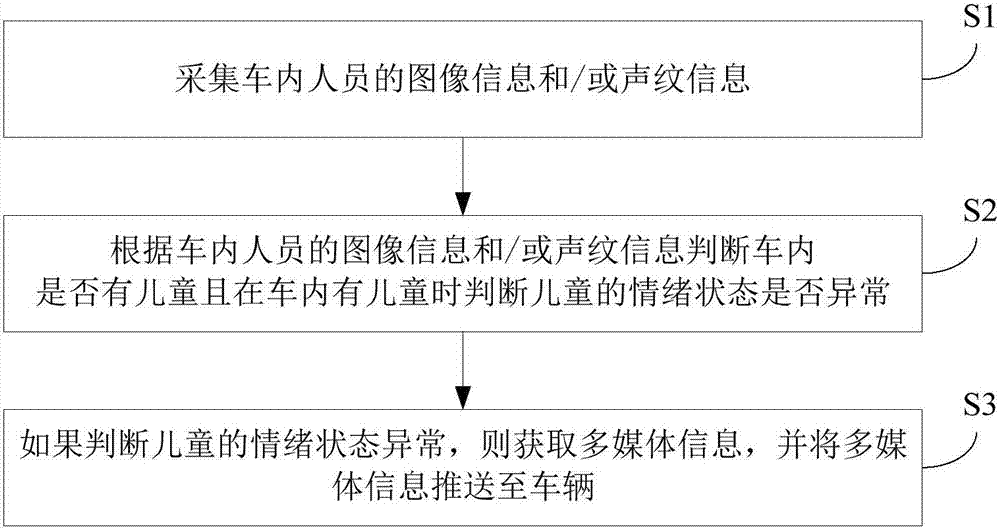 Information push method and system used for vehicle, cloud server and vehicle