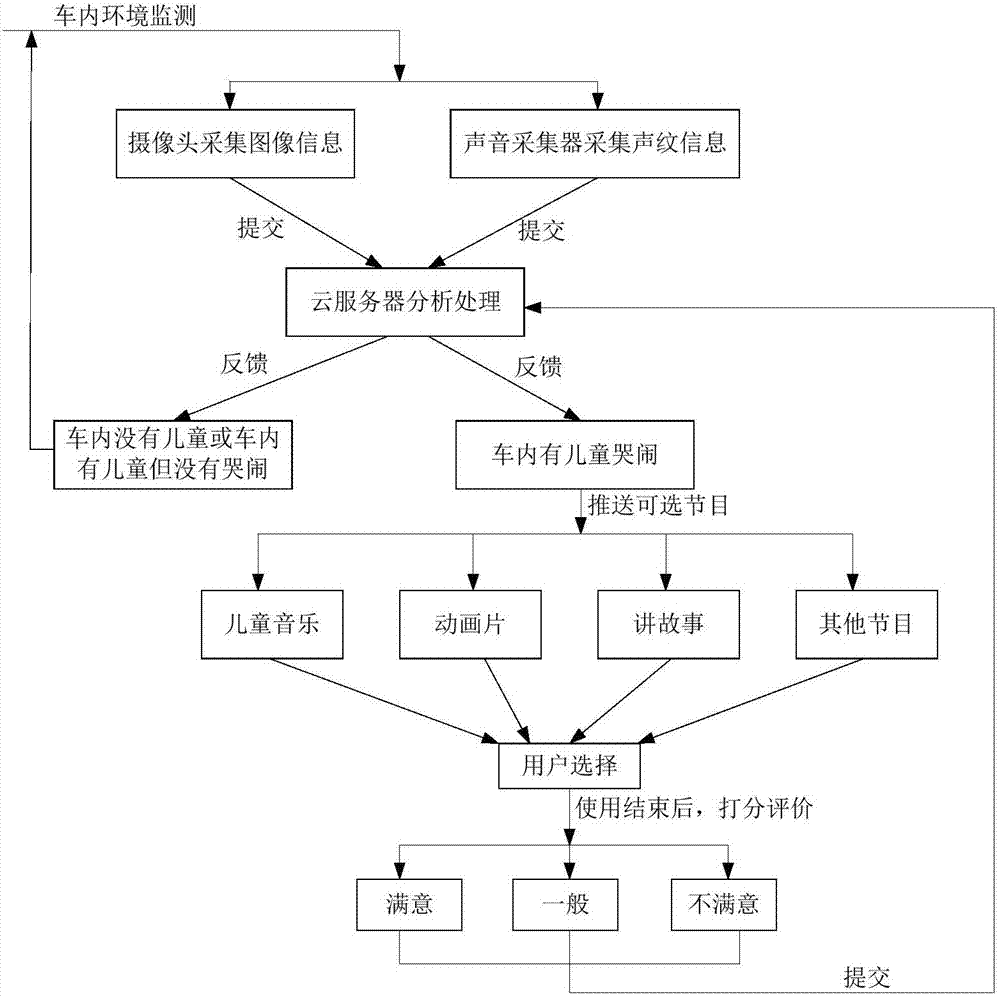 Information push method and system used for vehicle, cloud server and vehicle