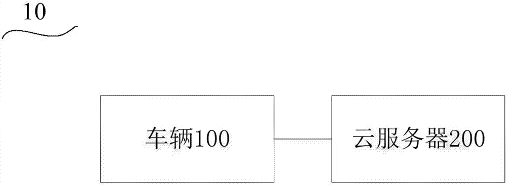 Information push method and system used for vehicle, cloud server and vehicle