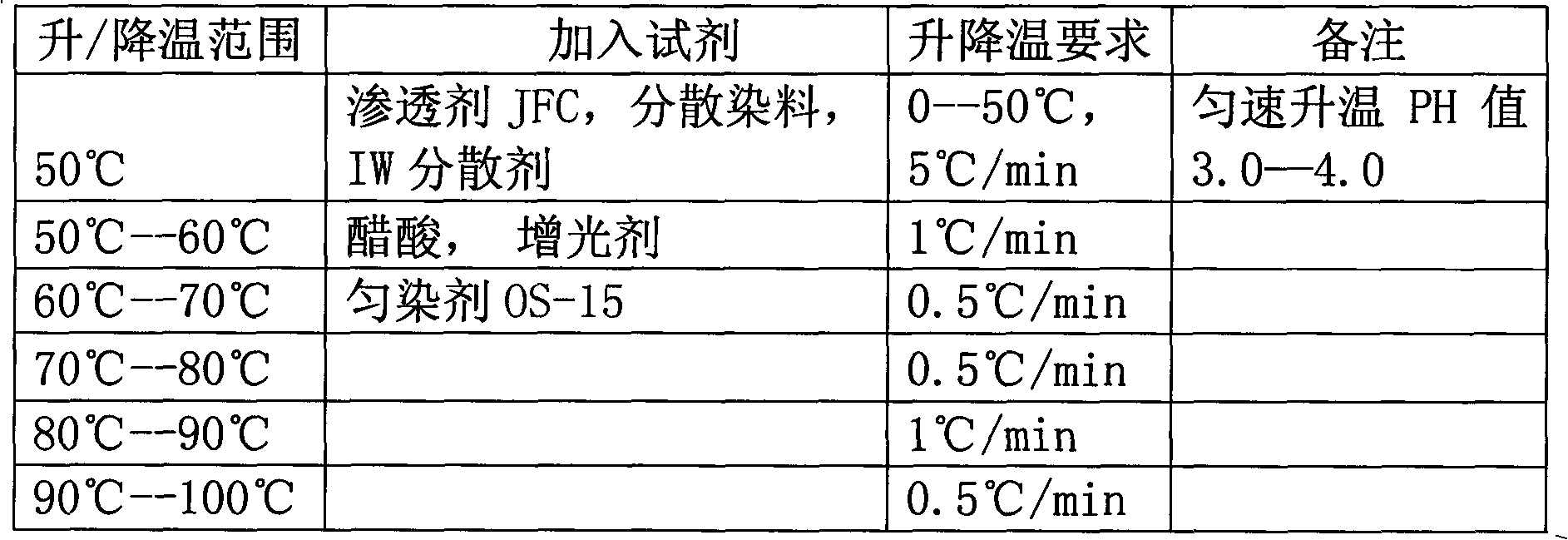 Processing technique of hand-knitted inlaid technical woolen yarn