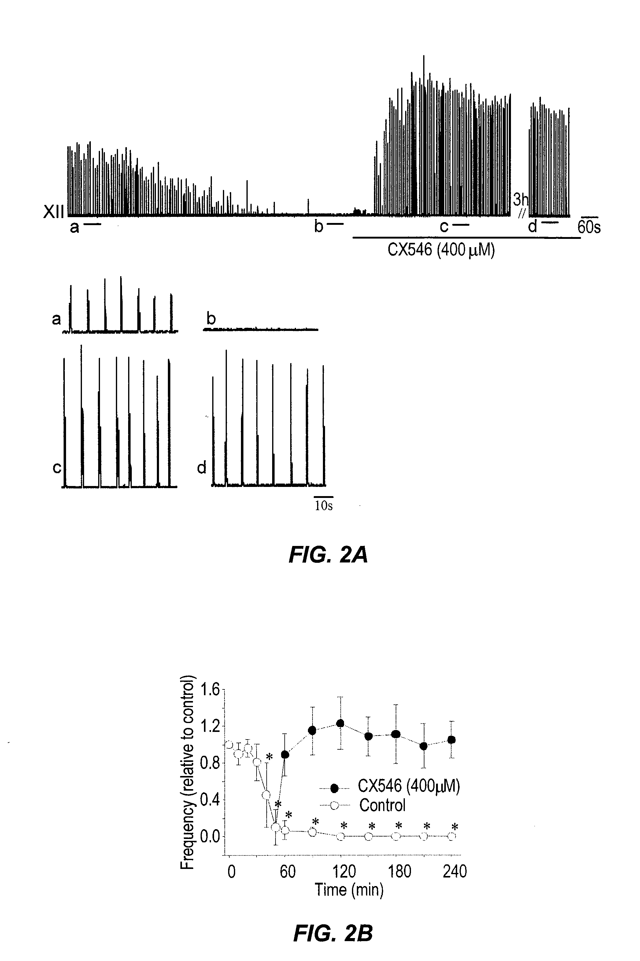 Method of inhibition of respiratory depression using positive allosteric ampa receptor modulators