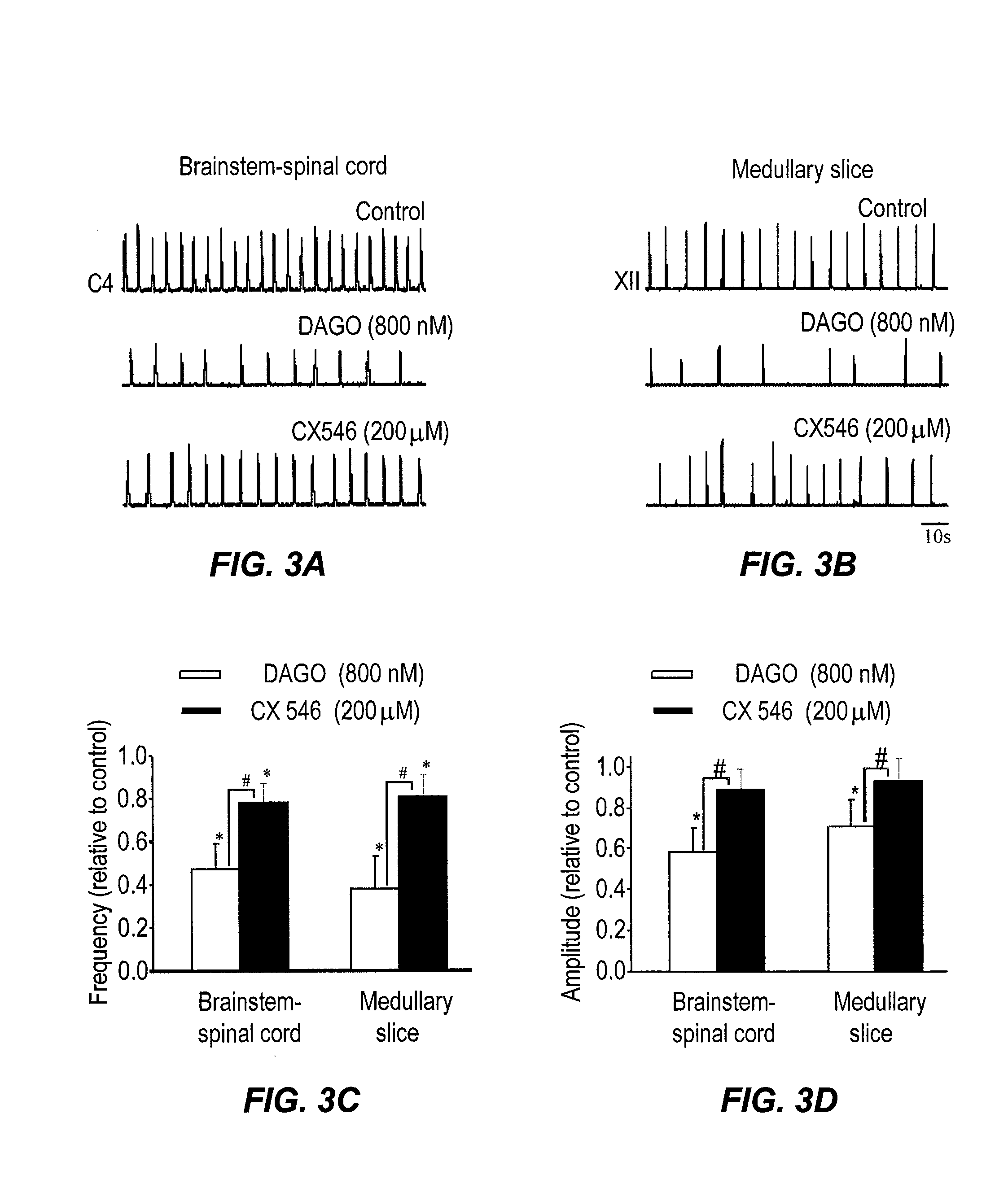 Method of inhibition of respiratory depression using positive allosteric ampa receptor modulators