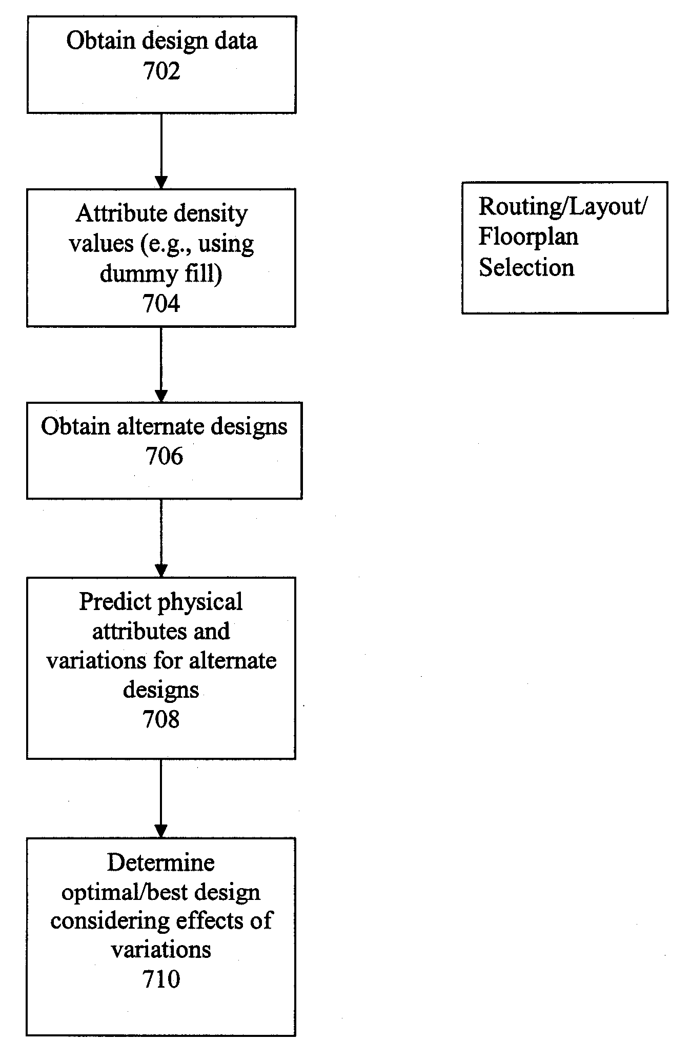 Method and System for Model-Based Routing of an Integrated Circuit