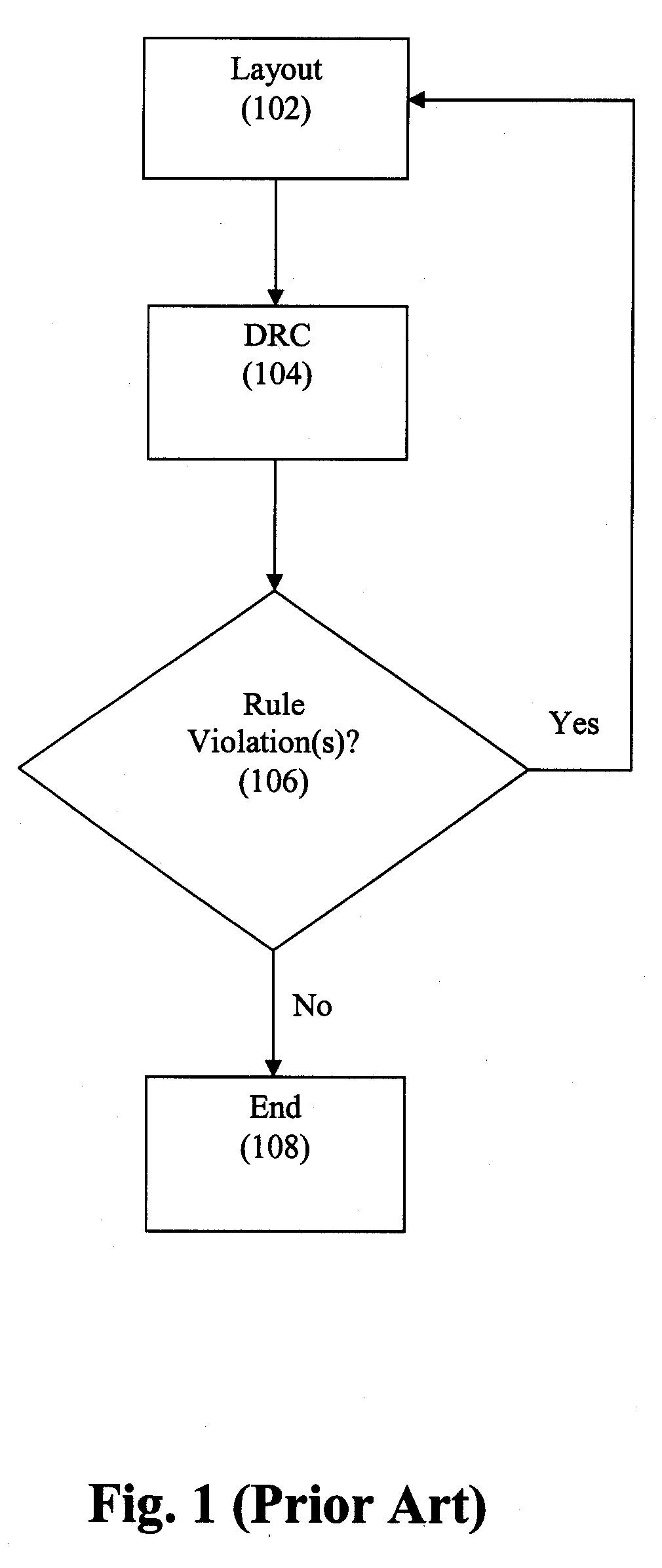 Method and System for Model-Based Routing of an Integrated Circuit