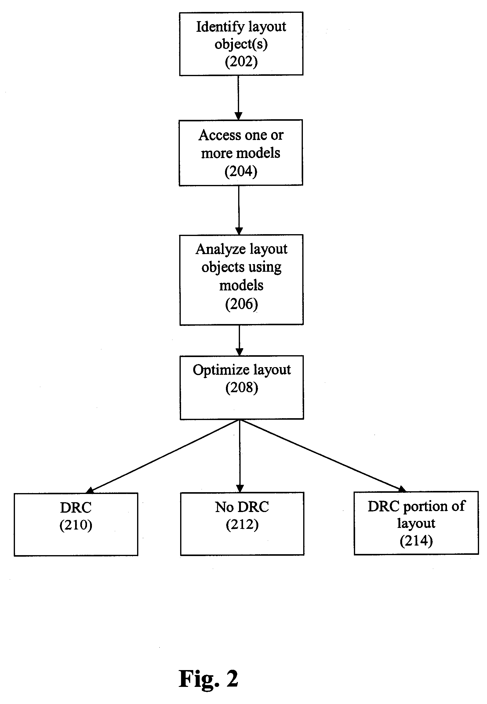 Method and System for Model-Based Routing of an Integrated Circuit