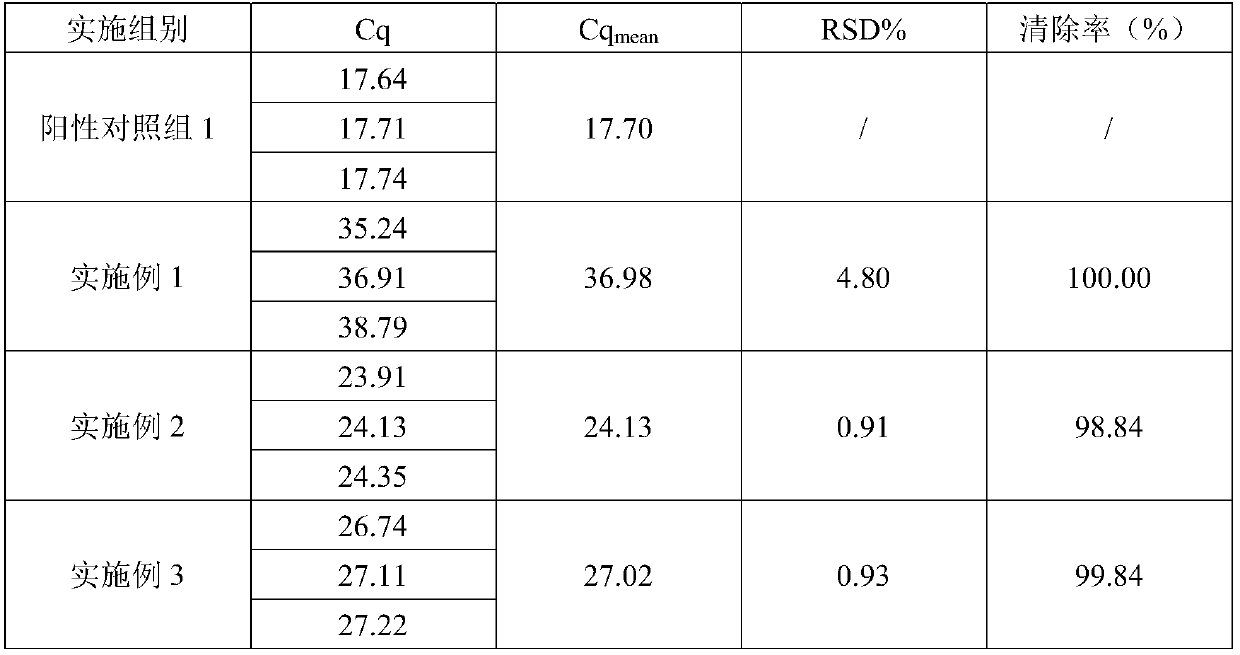 Reagent and method for eliminating nucleic acid aerosol pollution in air