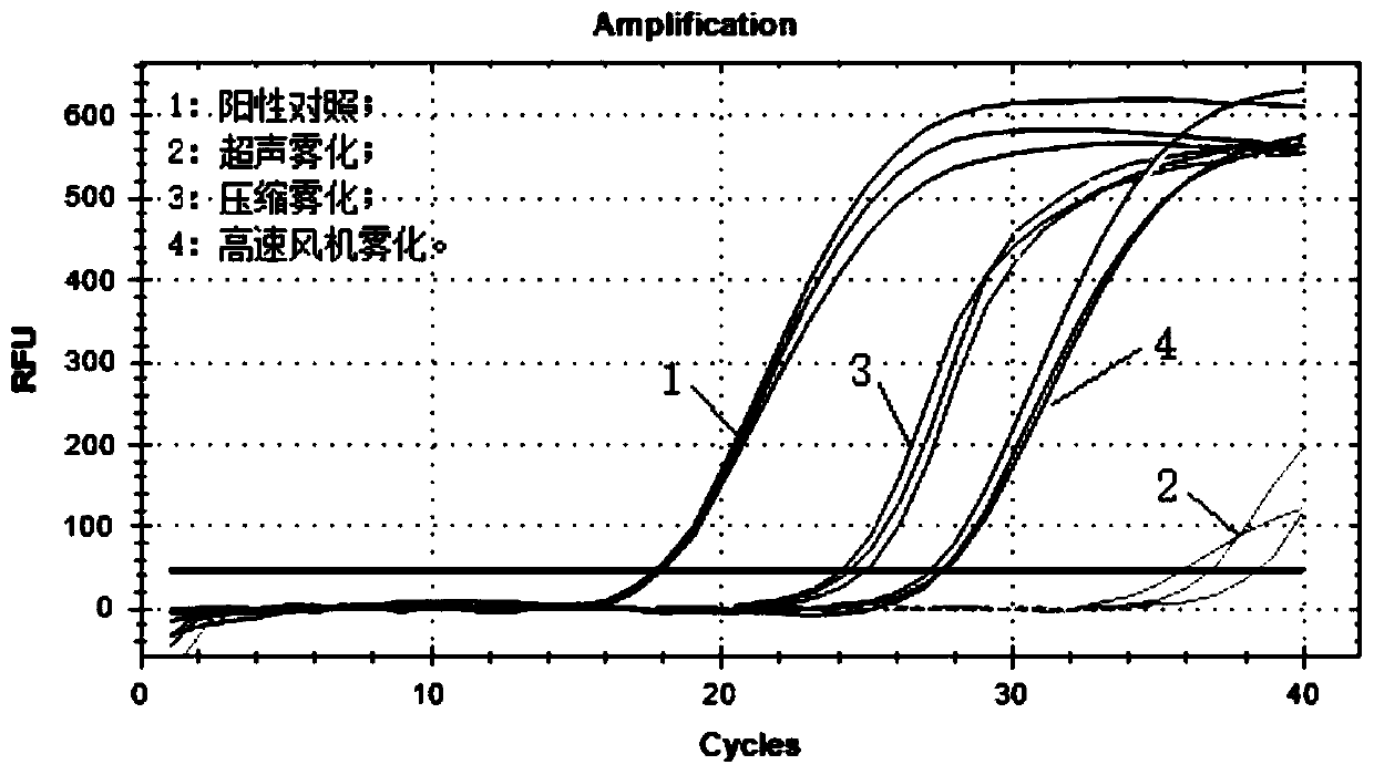 Reagent and method for eliminating nucleic acid aerosol pollution in air