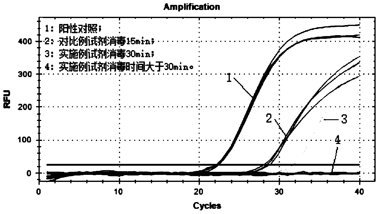 Reagent and method for eliminating nucleic acid aerosol pollution in air