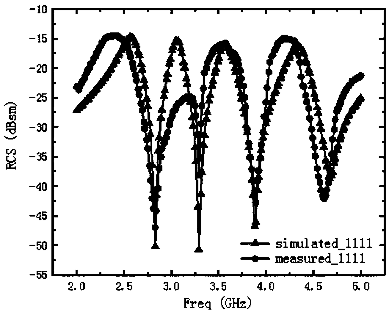 Programmable chipless electronic tag