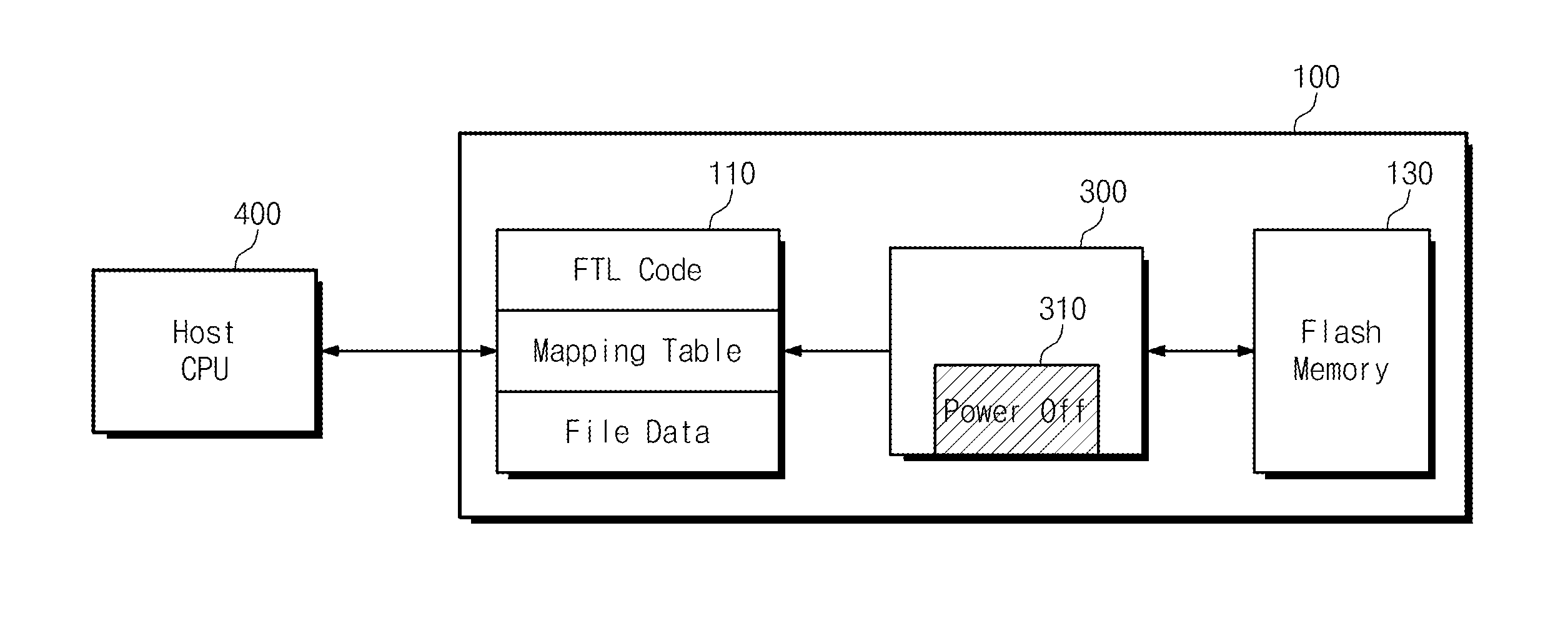 Reducing power consumption in memory line architecture