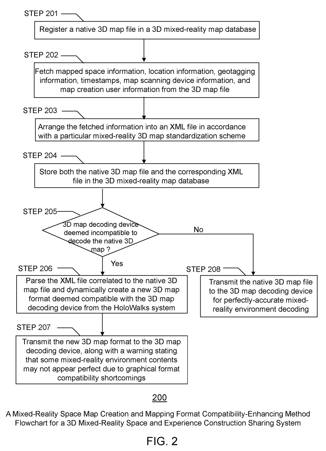 Mixed-Reality Space Map Creation and Mapping Format Compatibility-Enhancing Method for a Three-Dimensional Mixed-Reality Space and Experience Construction Sharing System