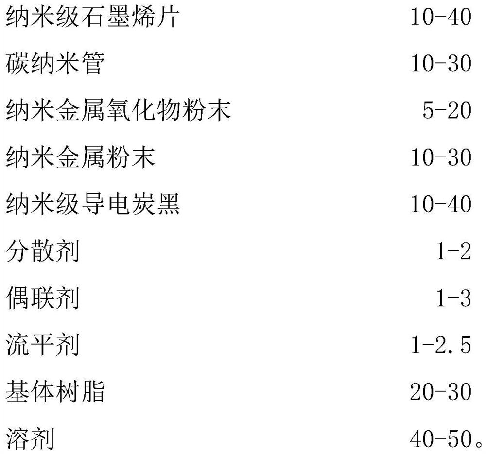 A kind of preparation method of highly conductive polyester film