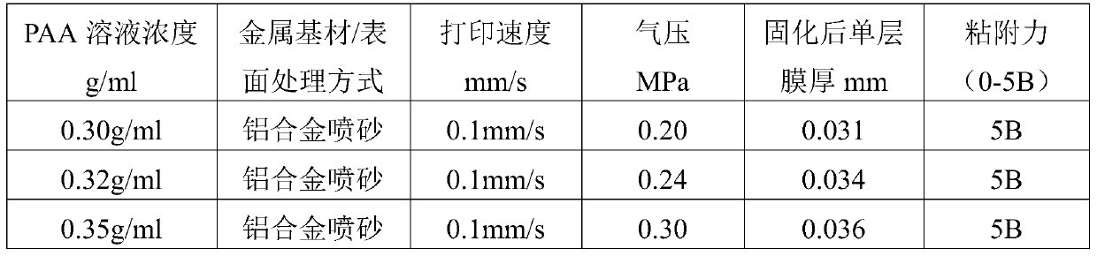 Device and method for preparing polyimide dielectric layer and electronic circuit on curved surface