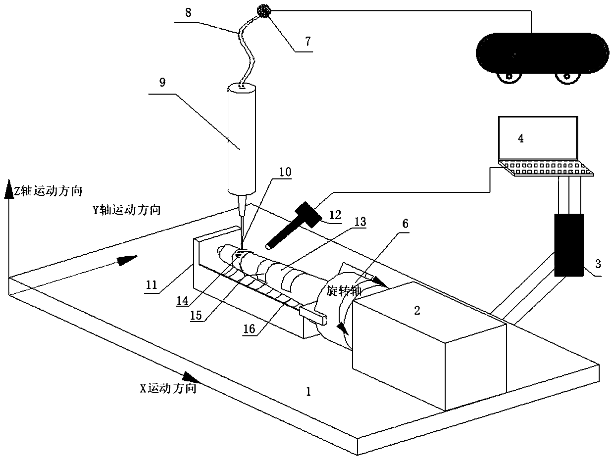 Device and method for preparing polyimide dielectric layer and electronic circuit on curved surface