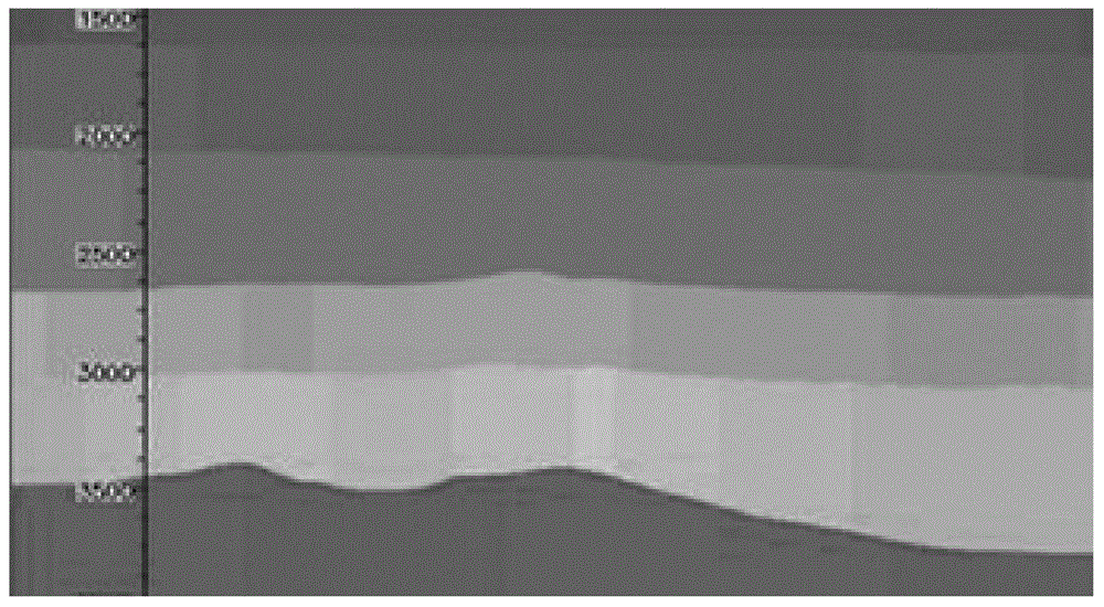 Horizon chromatography inversion earthquake speed modeling method with thin layers used and modeling unit