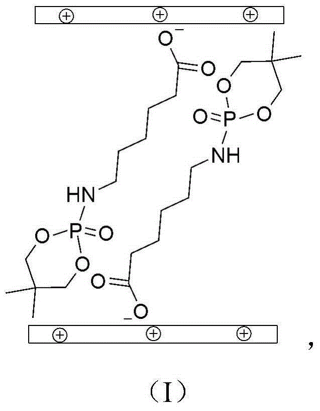 Hydrotalcite composite flame retardant and preparation method thereof