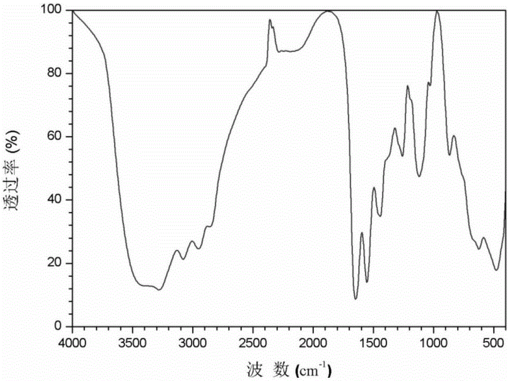 Hydrotalcite composite flame retardant and preparation method thereof