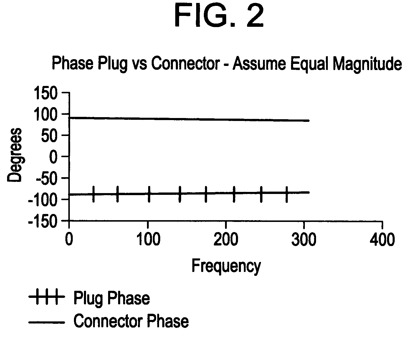 Apparatus for crosstalk compensation in a telecommunications connector