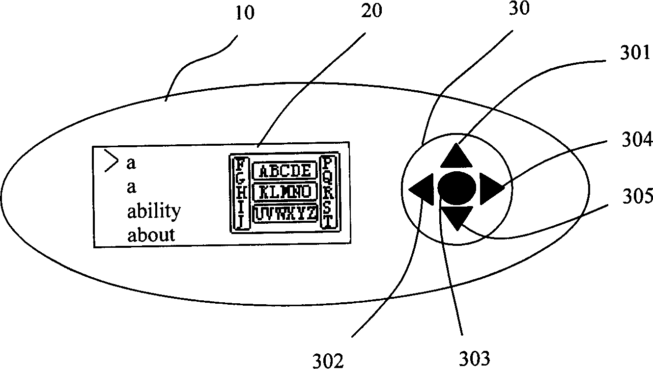 Grading character input method for portable electronic equipment