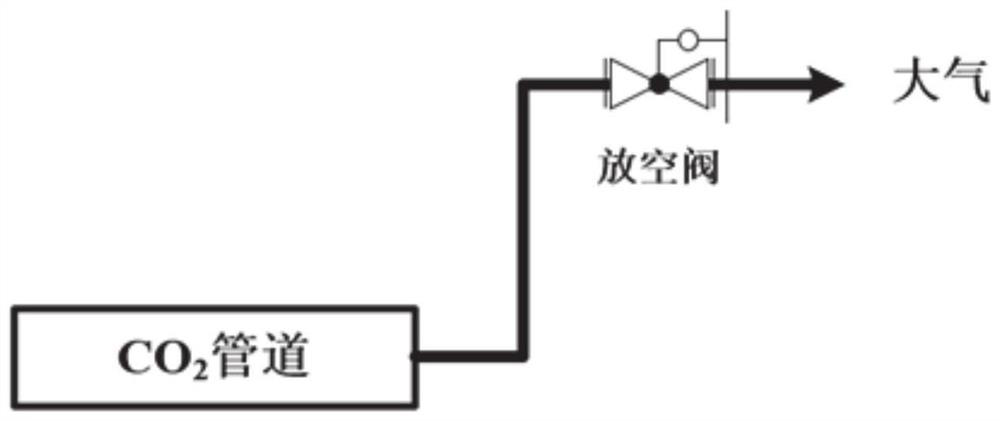 A kind of supercritical CO2 multistage throttling device and method