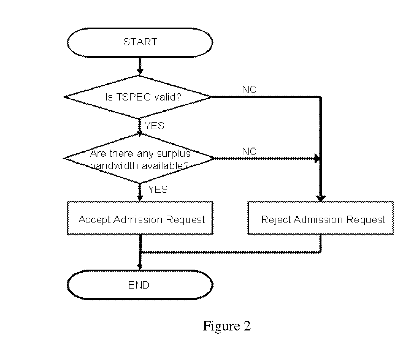 Call admission control for Wi-Fi