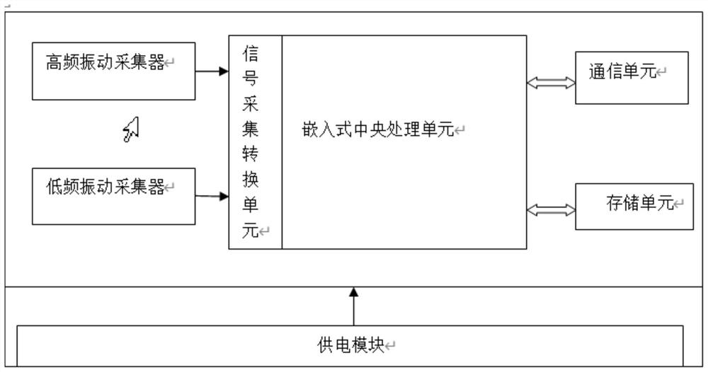 Vibration sensor with diagnostic function and method for detecting vibration of moving equipment