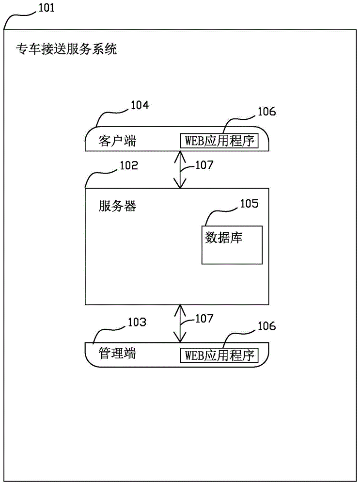 Shuttle service system in civil aviation field