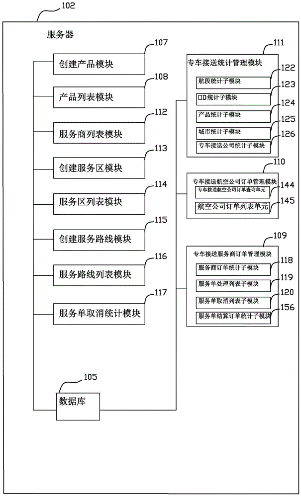 Shuttle service system in civil aviation field