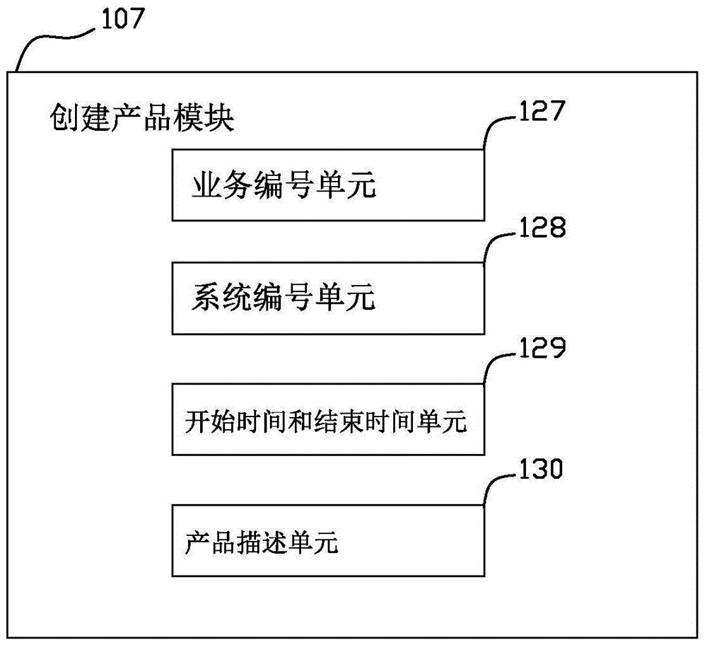 Shuttle service system in civil aviation field