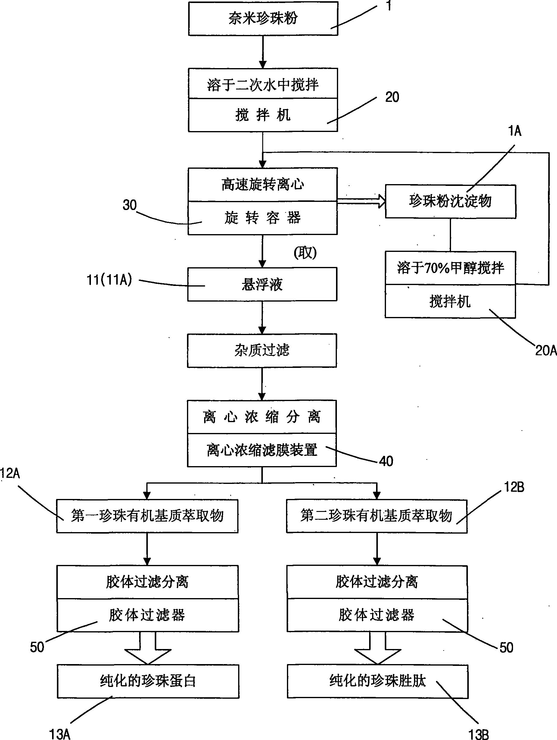 Extraction of nano pearl organic matrix and molecular-weight gradation method