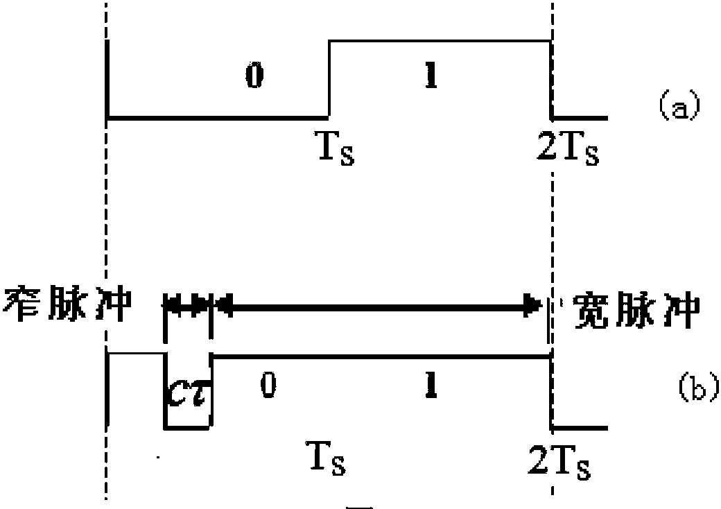 Asymmetric baseband coding method and transmitting-receiving device