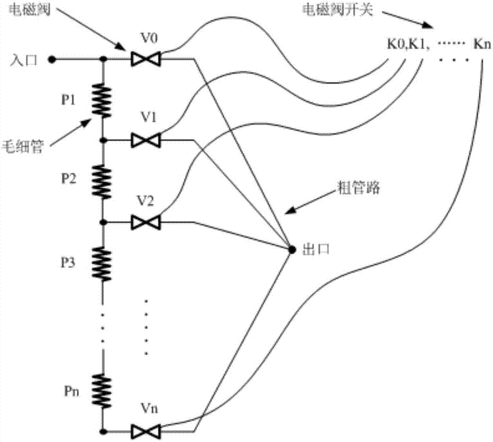 Dynamic length regulation device for refrigeration capillary tubes