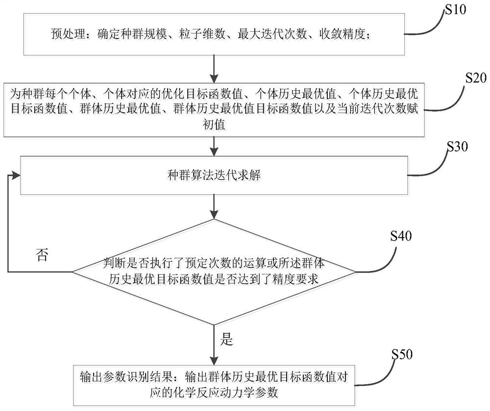 High polymer slurry parameter recognition method based on swarm intelligence optimization algorithm