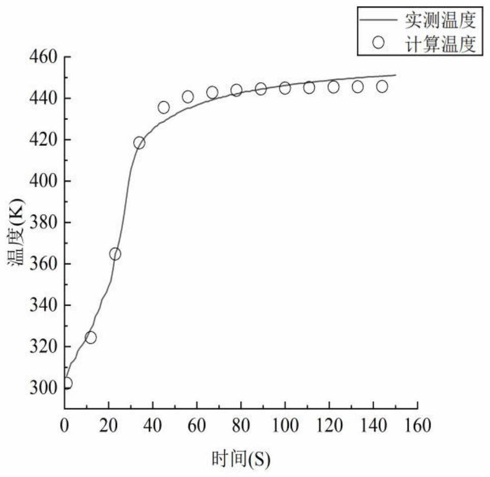 High polymer slurry parameter recognition method based on swarm intelligence optimization algorithm