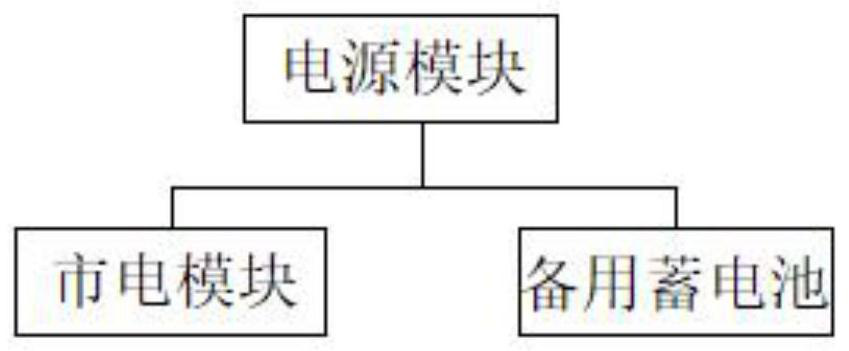 Input system for intelligent robot