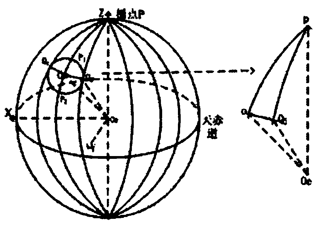 GPU (graphics processing unit)-based quick star catalogue retrieving method