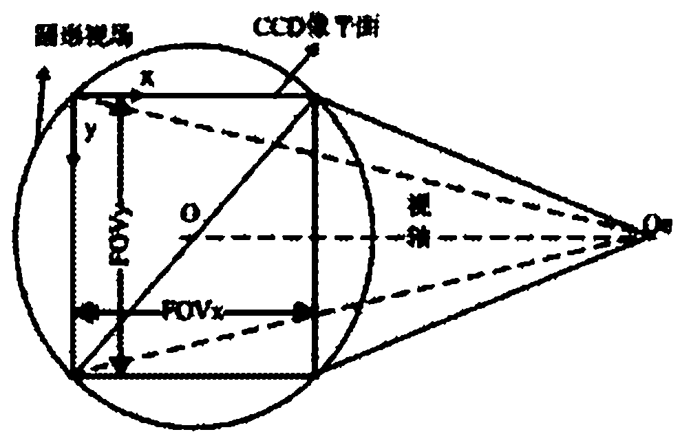 GPU (graphics processing unit)-based quick star catalogue retrieving method