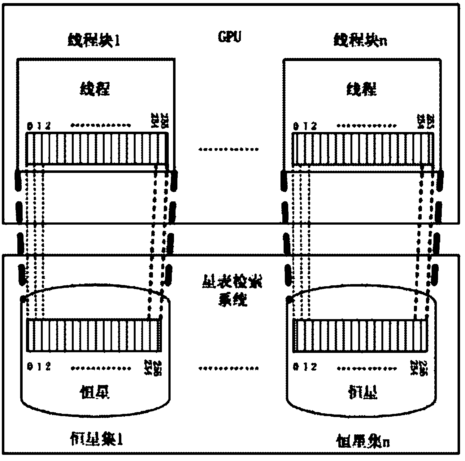 GPU (graphics processing unit)-based quick star catalogue retrieving method