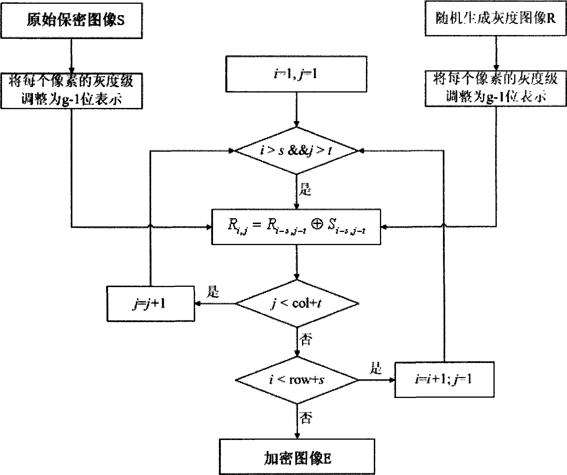 Method for visual cryptography and counterfeit prevention of patterns