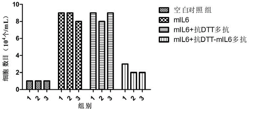 Epitope based on IL-6 and application of epitope