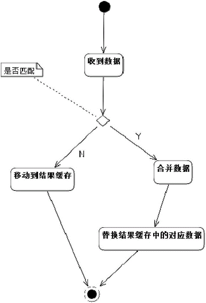 Method and system for improving automatic recognition rate of electronic license plate rower middleware system