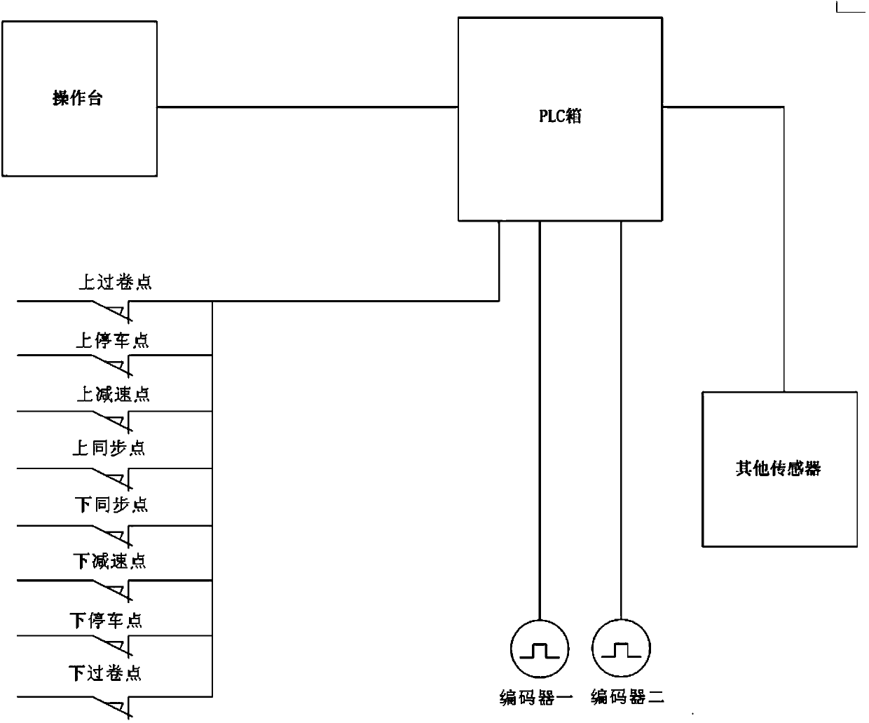 Dynamic simulation test device for electric control system of mining winch