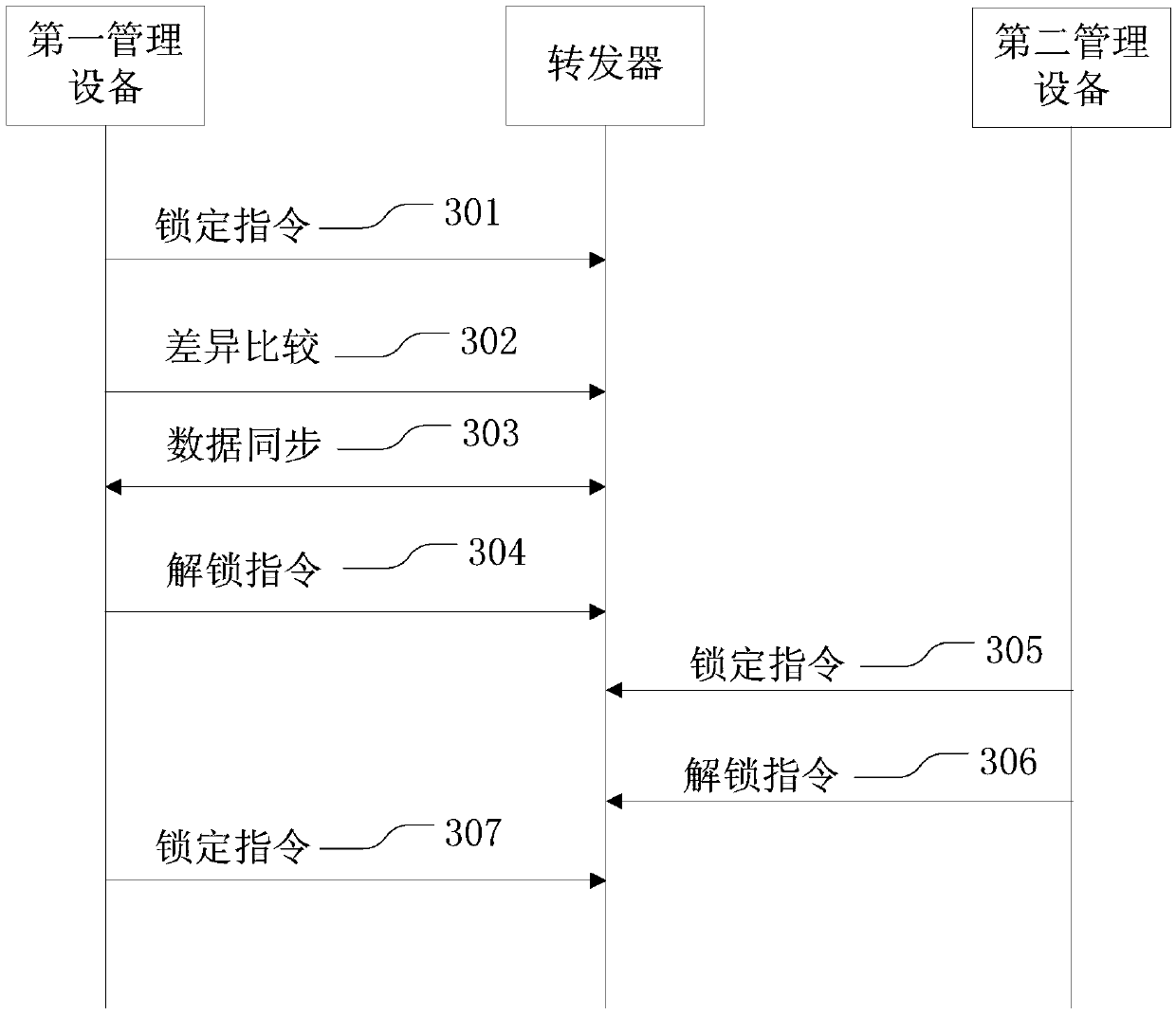 Data processing method and related equipment