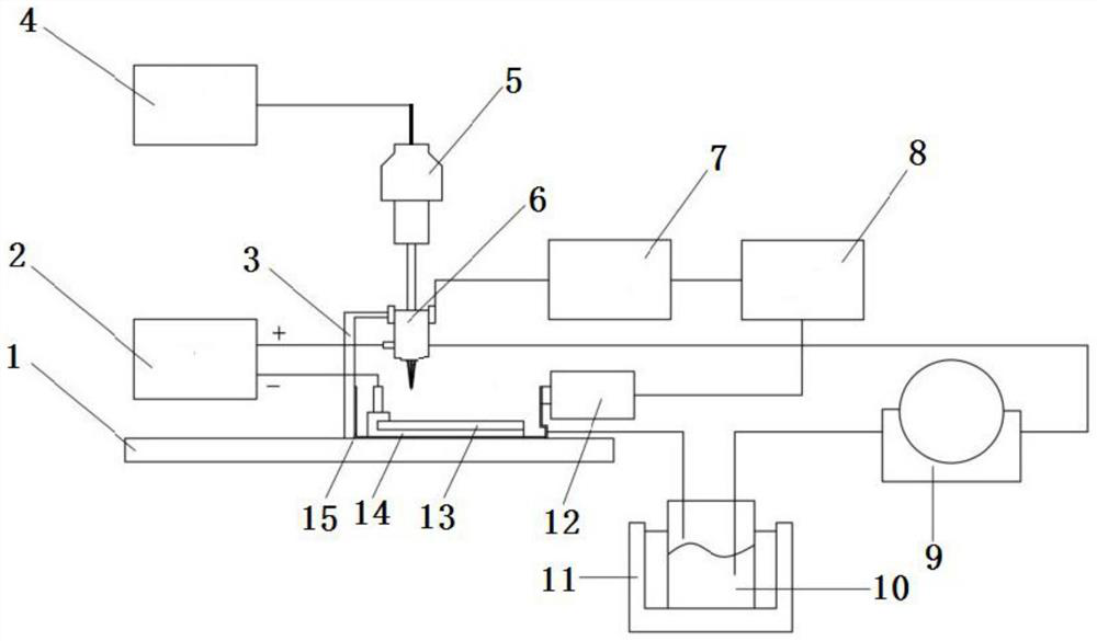 Maskless locality micro electro-deposition additive manufacturing device and method based on ultrasound