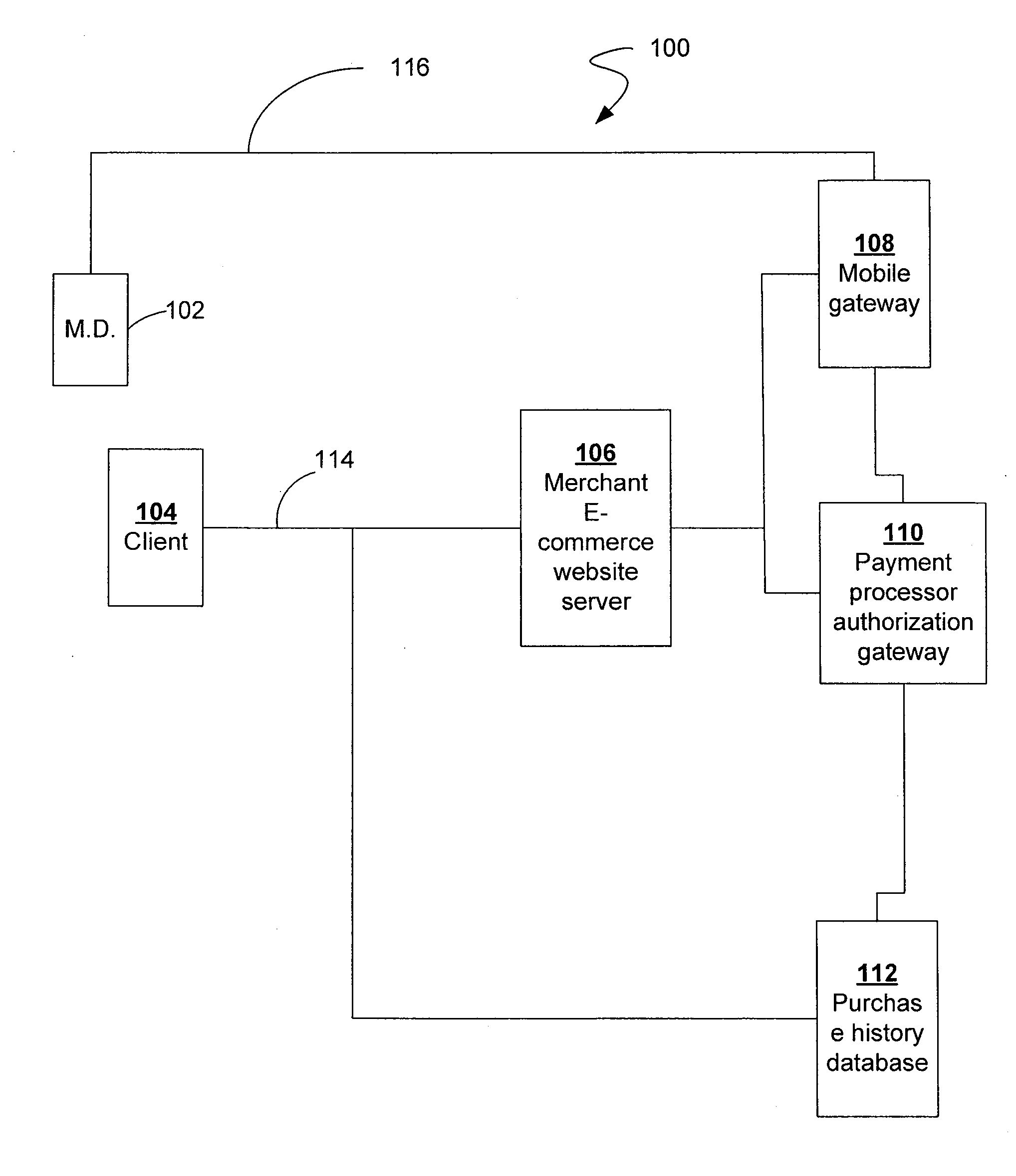 Systems and methods for facilitating secure transactions