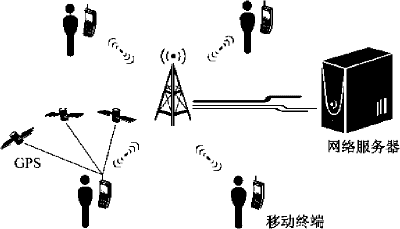 Social network realization method and system